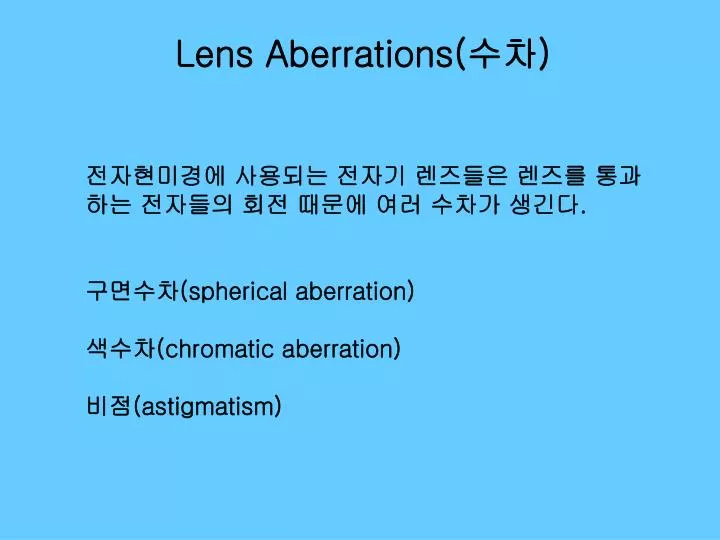 lens aberrations