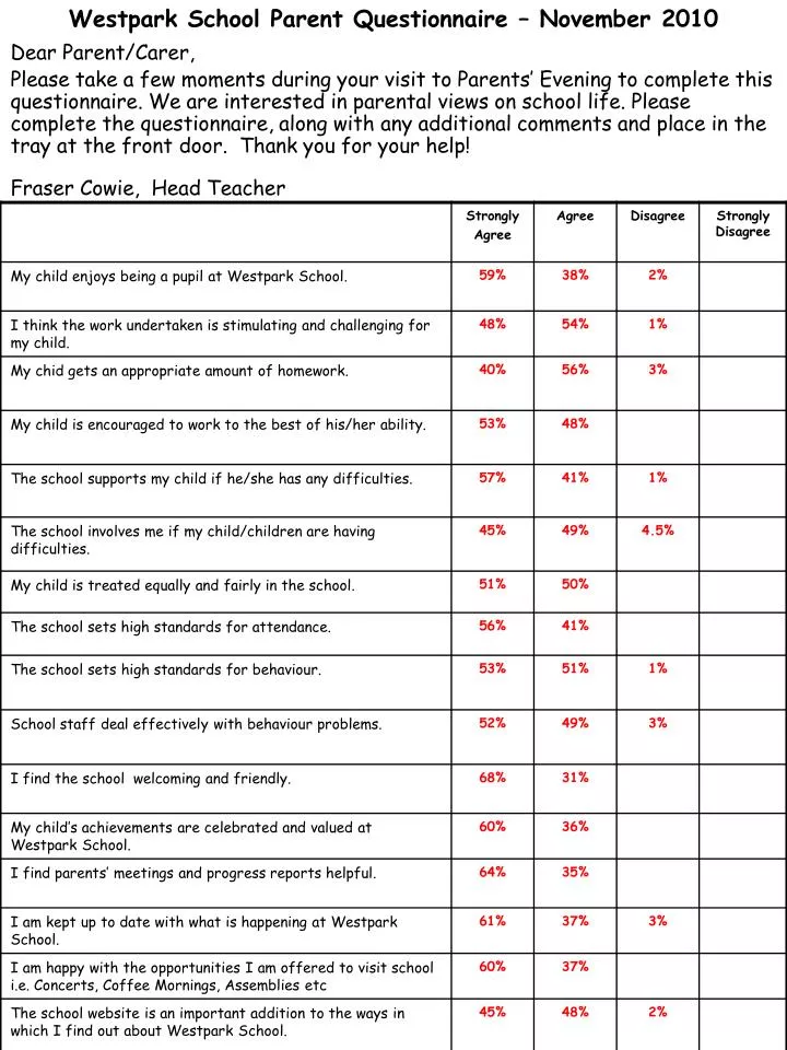 westpark school parent questionnaire november 2010
