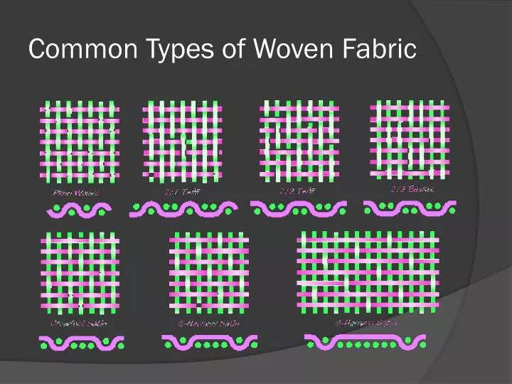 common types of woven fabric