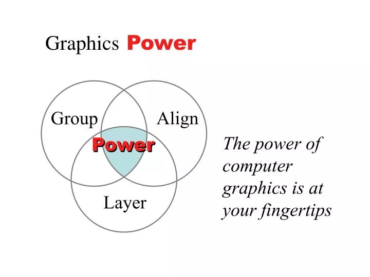graphics power