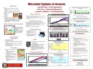 Microbial Uptake of Arsenic