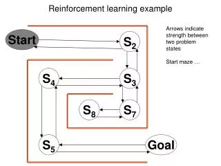 Reinforcement learning example