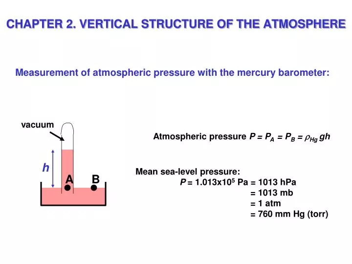 chapter 2 vertical structure of the atmosphere
