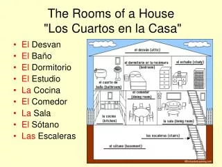 The Rooms of a House &quot;Los Cuartos en la Casa&quot;