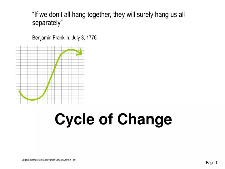 cycle of change