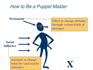 How to Be a Puppet Master