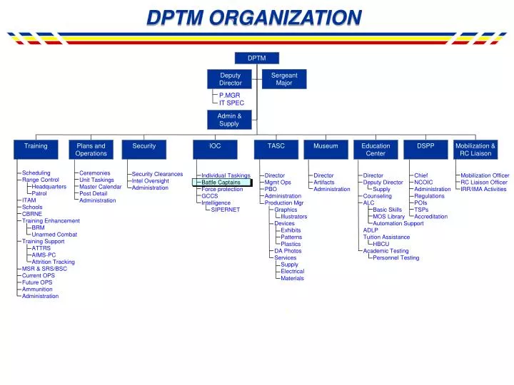 dptm organization