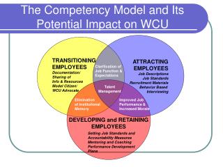 The Competency Model and Its Potential Impact on WCU