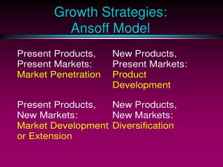 Growth Strategies: Ansoff Model