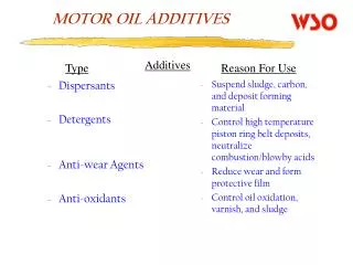MOTOR OIL ADDITIVES