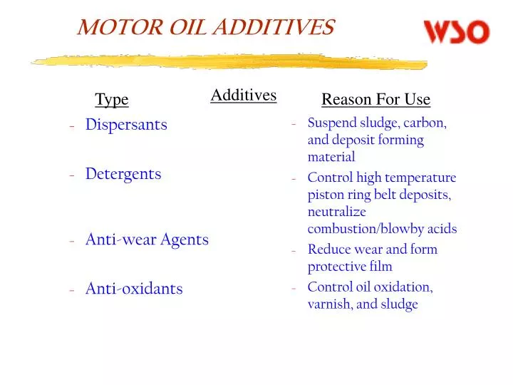 motor oil additives