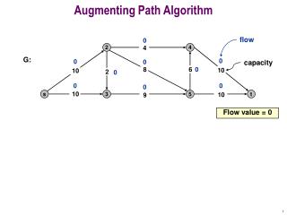 Augmenting Path Algorithm