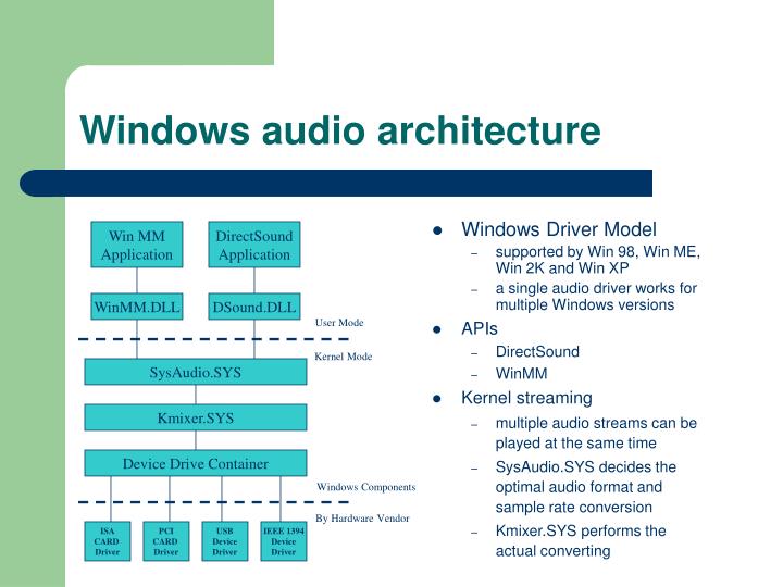 windows audio architecture