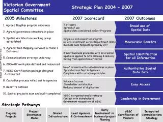 Strategic Plan 2004 – 2007