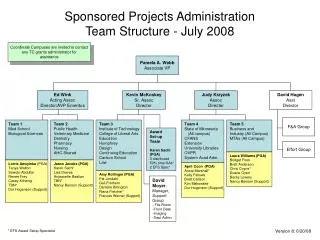 Sponsored Projects Administration Team Structure - July 2008