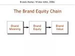 Brand Equity - slide 1