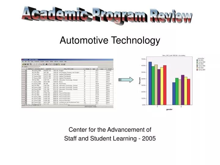automotive technology