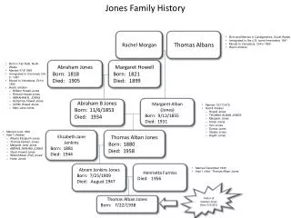 Jones Family History