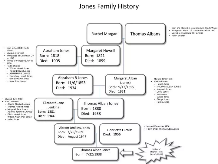 jones family history