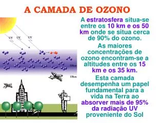 A CAMADA DE OZONO