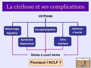 La cirrhose et ses complications
