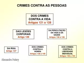CRIMES CONTRA AS PESSOAS
