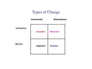 Types of Change