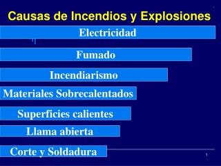 Causas de Incendios y Explosiones