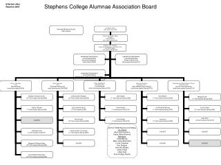 Stephens College Alumnae Association Board