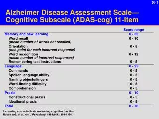Alzheimer Disease Assessment Scale—Cognitive Subscale (ADAS-cog) 11-Item