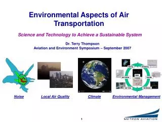 Environmental Aspects of Air Transportation