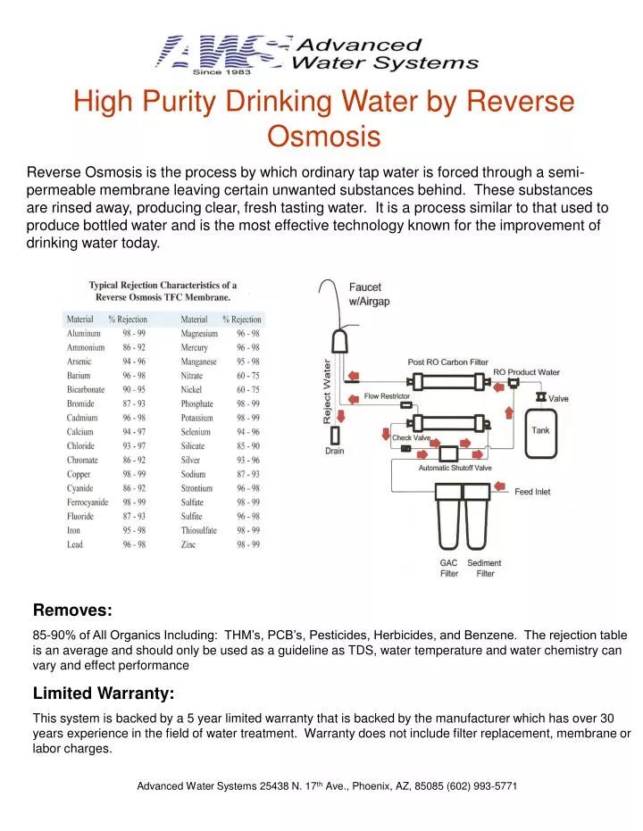 high purity drinking water by reverse osmosis