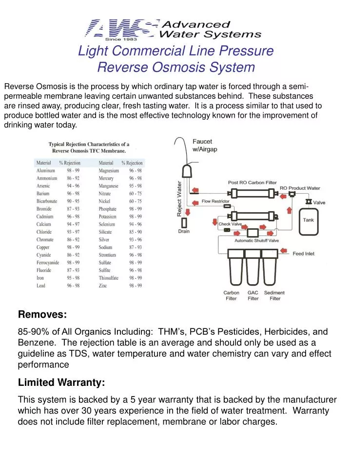 light commercial line pressure reverse osmosis system
