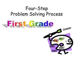 Four-Step Problem Solving Process