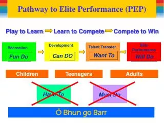 Pathway to Elite Performance (PEP)
