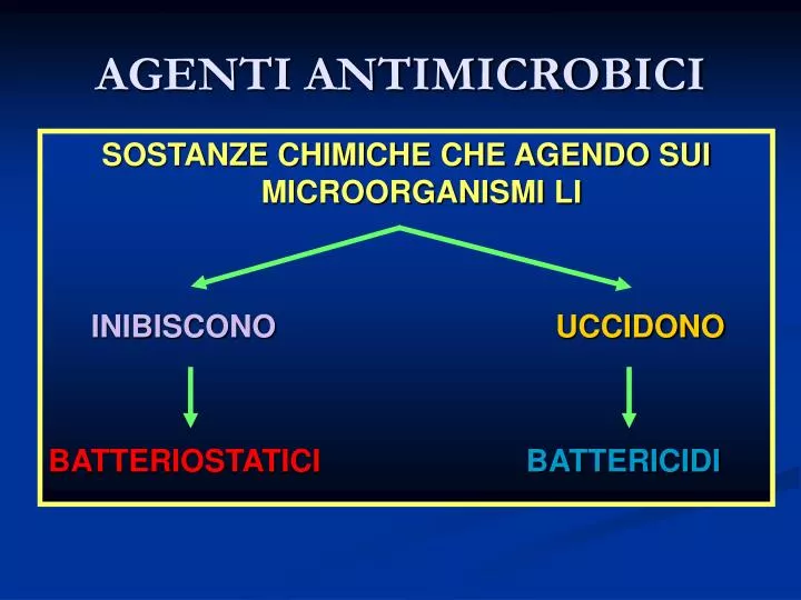 agenti antimicrobici