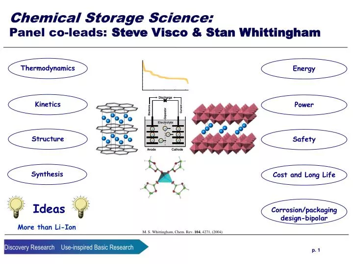 chemical storage science panel co leads steve visco stan whittingham