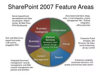 SharePoint 2007 Feature Areas