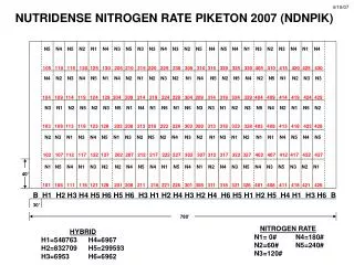 NUTRIDENSE NITROGEN RATE PIKETON 2007 (NDNPIK)