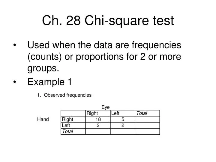 ch 28 chi square test