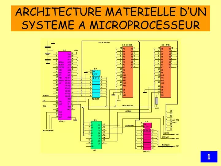 architecture materielle d un systeme a microprocesseur