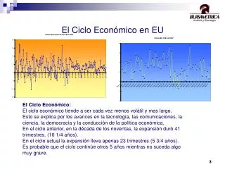 El Ciclo Económico en EU