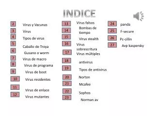 VIRUS Y VACUNAS INFORMATICOS.
