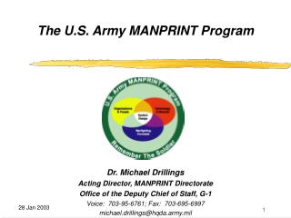 The U.S. Army MANPRINT Program