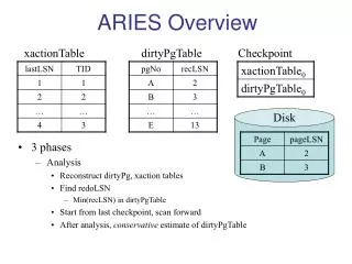 ARIES Overview