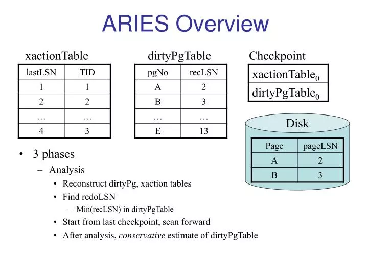 aries overview