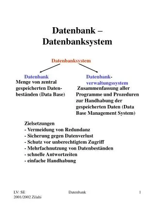 Datenbank – Datenbanksystem
