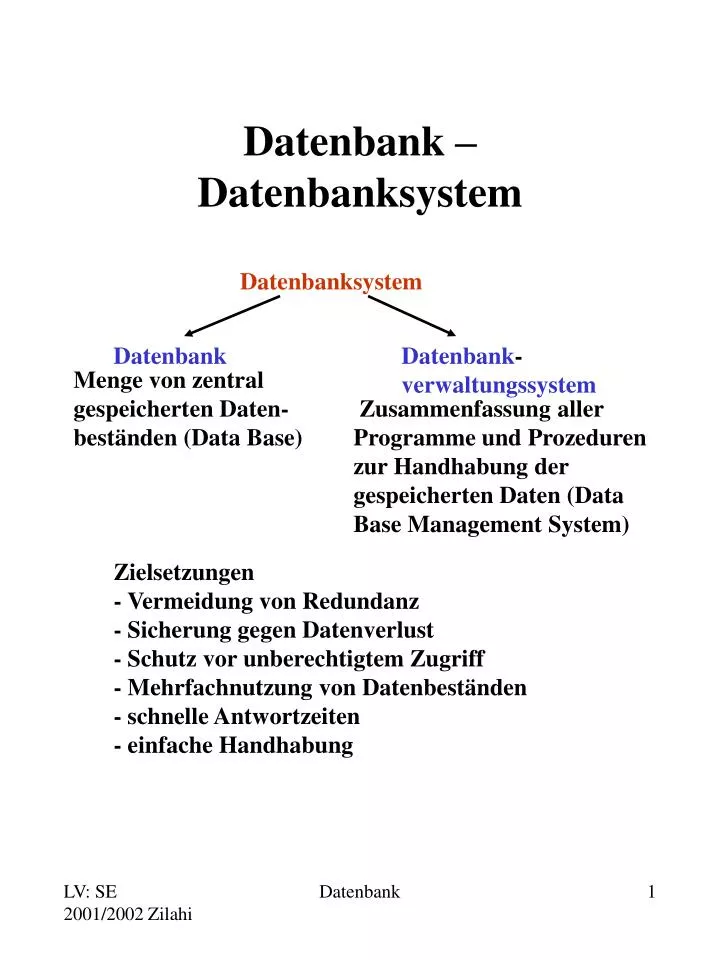 datenbank datenbanksystem