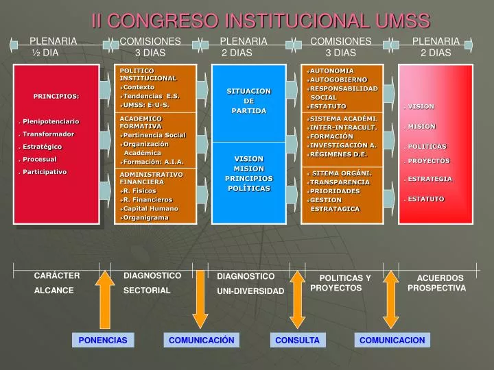 ii congreso institucional umss