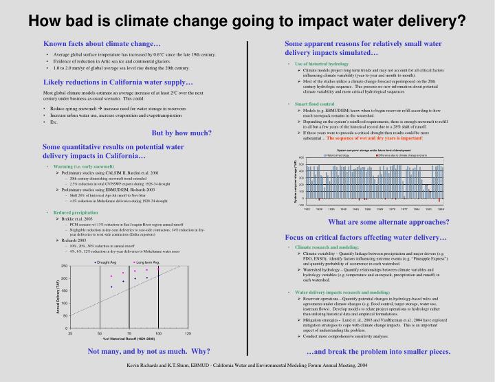 how bad is climate change going to impact water delivery